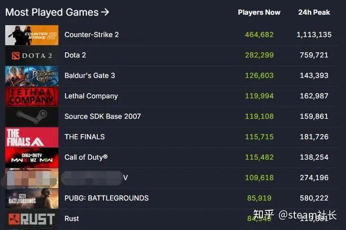 steam玩dota2要钱吗？steam上dota2？  第2张