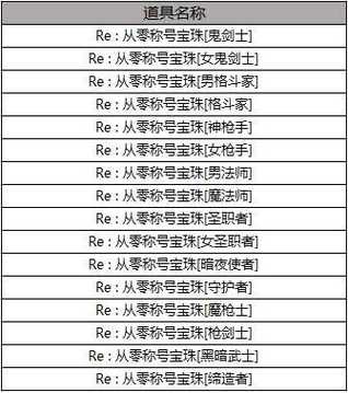 dnf五一套有宝珠吗？dnf五一套有宝珠吗值得买吗？  第4张