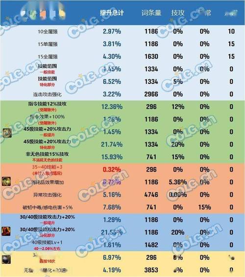 dnf头肩技能攻击力宝珠？dnf100级头肩力量宝珠？  第3张