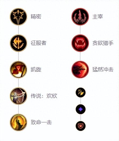 lol皎月主什么副什么，皎月主c的阵容？  第3张