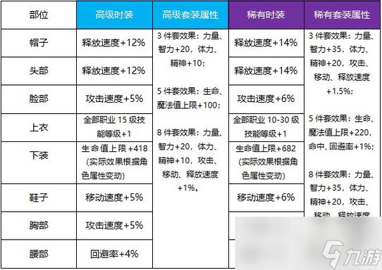 地下城怎么合成天空套？地下城合成天空套几点刷新？  第2张