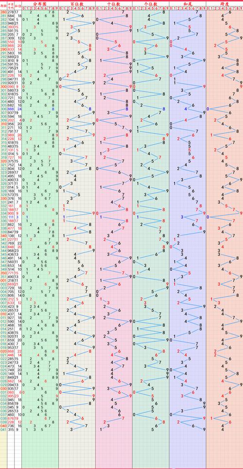 新奥门彩出号走势图，精准解释落实及其象征意义_WP35.65.65  第1张