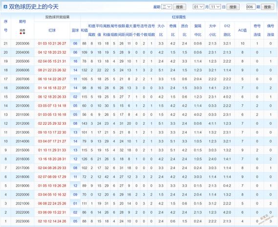 新奥最新开奖记录，精准解释落实及其象征意义_WP26.93.21  第5张