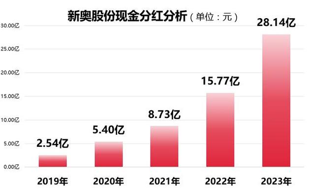 2024新奥历史开奖记录APP，精准解释落实及其象征意义_iPhone43.30.9  第4张