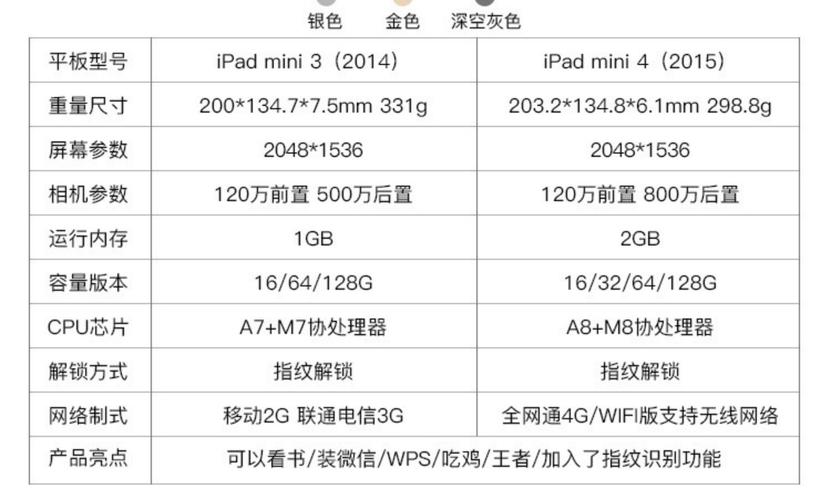 2024新奥正版大全，精准解释落实逐渐渗透_iPad47.52.53  第1张