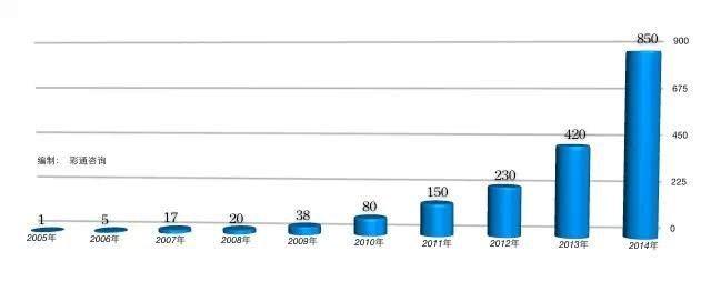 天天彩今天开什么号，精准解释落实逐渐渗透_ios8.91.92  第2张