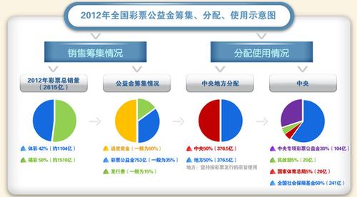 香港二四六天天彩开奖，精准解释落实逐渐渗透_WP41.34.74  第5张