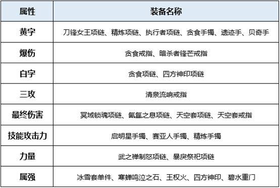 dnf影舞者穿什么甲？dnf影舞者刷图强吗？  第1张