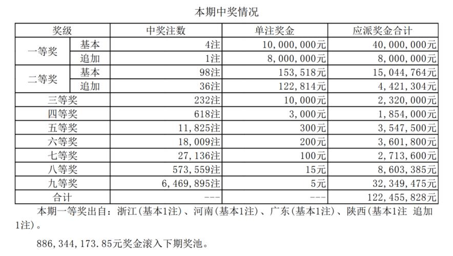 澳门六开彩开奖结果直播官网，精准解释落实及其象征意义_BT20.15.83  第3张