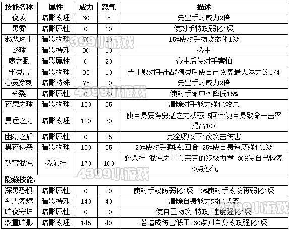 赛尔号巴多技能表，赛尔号巴多进化图？  第1张