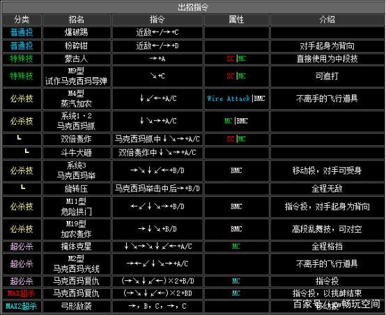 拳皇2003卧虎藏龙草稚京怎么无限连，拳皇2004卧虎藏龙？  第1张