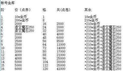 现在dnf一亿伤害是以前多少，dnf1000亿伤害？  第3张