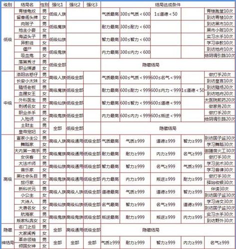 大话西游和梦幻西游有什么区别，大话和梦幻西游的区别？  第2张