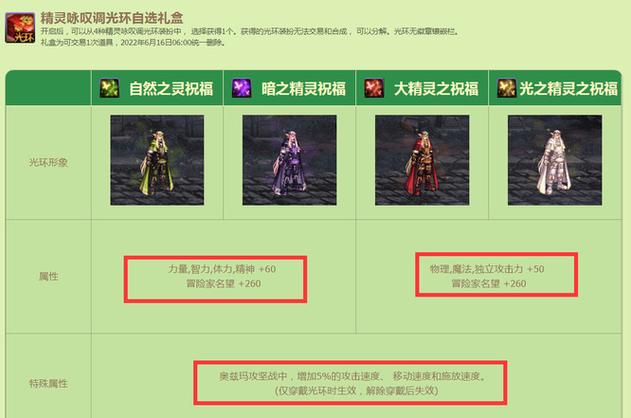 韩服dnf手游免费光环怎么获得，dnf韩服光环属性  第5张