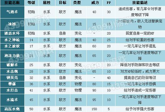 洛克王国跃龙鱼厉害吗，洛克王国鱼龙宝宝极品性格  第3张