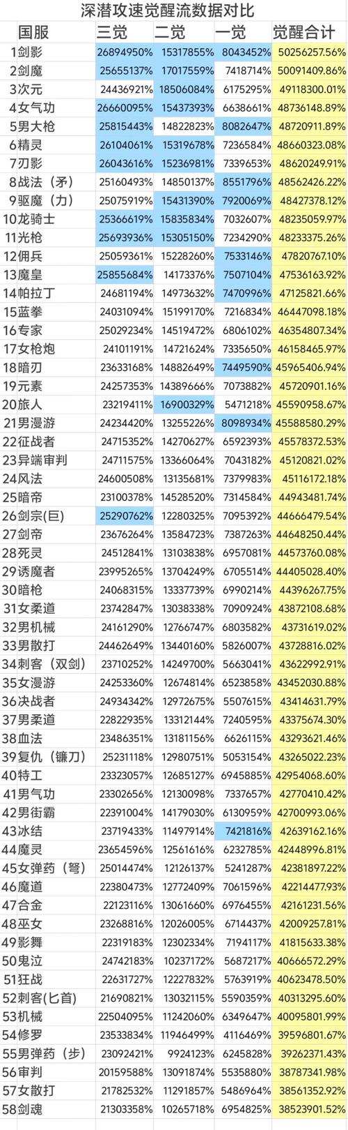 dnf柔道觉醒后叫什么？dnf柔道觉醒任务是什么?？  第4张