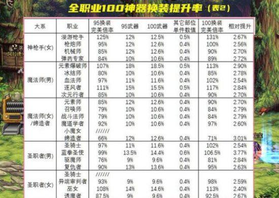 dnf换装任务在哪里接，dnf换装任务在哪里接的？  第2张