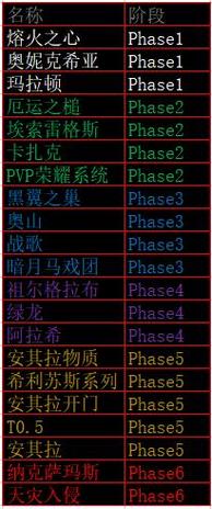 魔兽世界冰封王座什么时候出的，魔兽争霸3冰封王座是哪一年发售的？  第1张