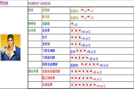 拳王vs街霸人物技能，拳王对街霸加强版出招表？  第2张