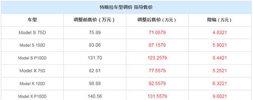 特斯拉model3一年养车费用，特斯拉model 3一年的保养费？  第1张