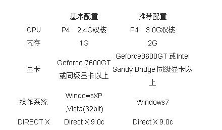 逆战电脑官方配置要求，逆战电脑最低配置要求  第1张