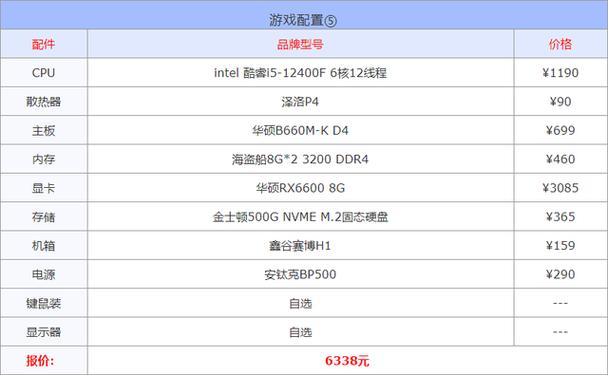 cf最低配置要求2022，cf最低配置要求2024？  第2张