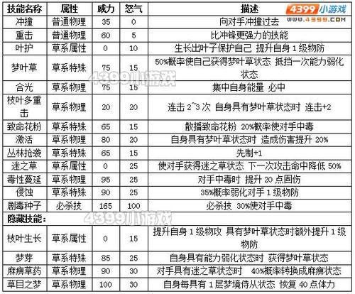 赛尔号巨型树妖技能介绍，赛尔号巨型树妖种族值？  第2张