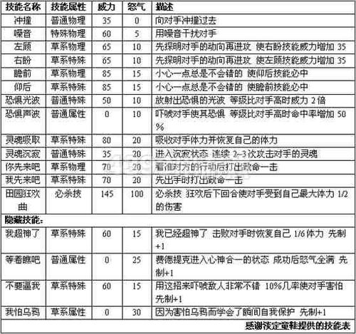 赛尔号巨型树妖技能介绍，赛尔号巨型树妖种族值？  第3张