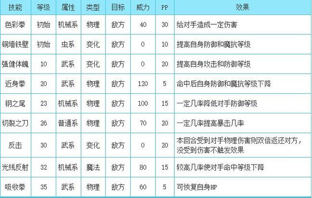 洛克王国属性不变好不好？洛克王国普通属性变化技能？  第1张