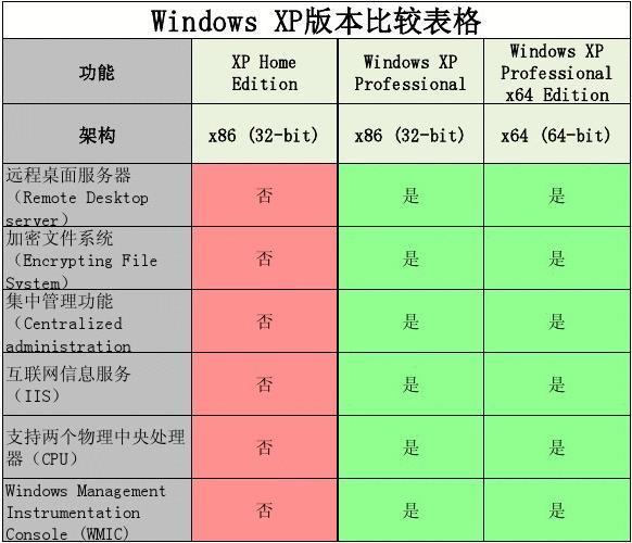 2024香港历史开奖记录今天查询_windows7各版本区别-backpage  第2张