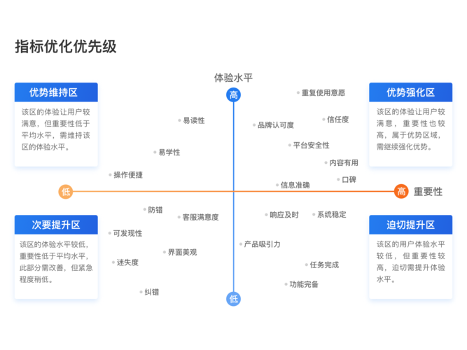 苹果走高跷游戏  第2张