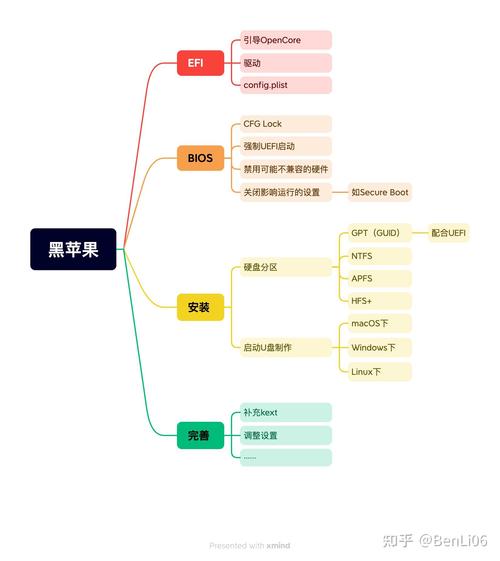 黑苹果玩游戏怎么样  第1张