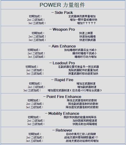 孤岛危机2技能，孤岛危机技能升级条件？  第2张