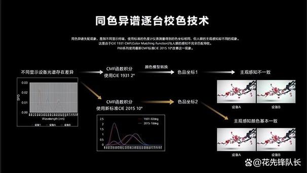 打游戏好用的手机  第2张