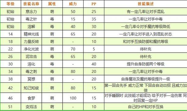 洛克王国冰猫怎么配，洛克王国冰系  第1张