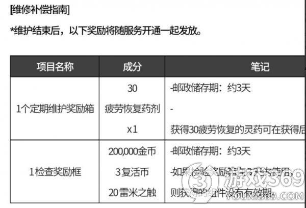 地下城与勇士体验服资格怎么获得，dnf体验服资格条件  第6张