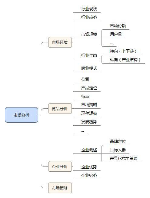 苹果商店游戏排行  第4张