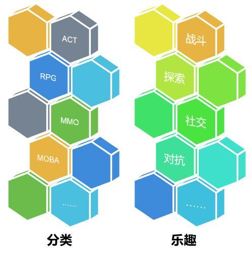 苹果手机游戏开测表  第4张