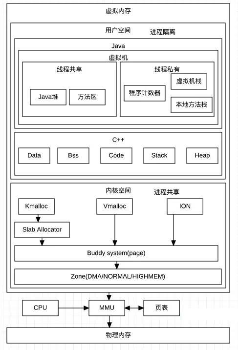 苹果手机游戏开发  第2张