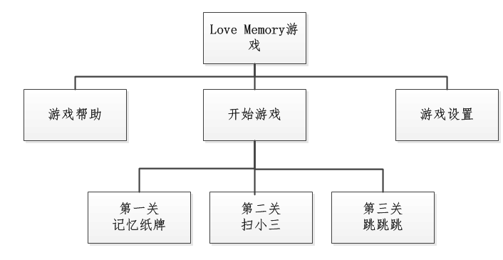 苹果射击类游戏  第2张