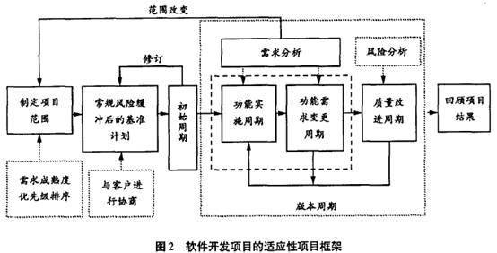 侠盗飞车游戏手机版  第2张