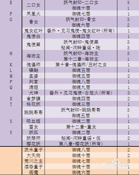 阴阳师跳跳妹妹哪里可以打，阴阳师跳跳妹妹哪里可以打？  第4张