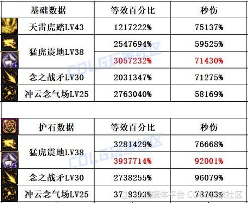 dnf男气功穿什么甲好？dnf男气功师穿什么甲？  第3张