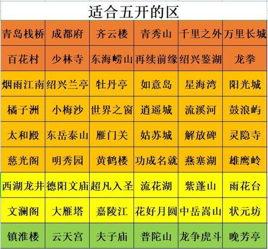 2023梦幻西游手游哪个区最火，2020梦幻手游哪个区值得玩  第3张