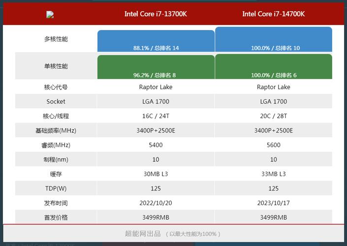 魔兽世界什么配置的电脑可以玩，玩魔兽世界电脑最低配置？  第5张