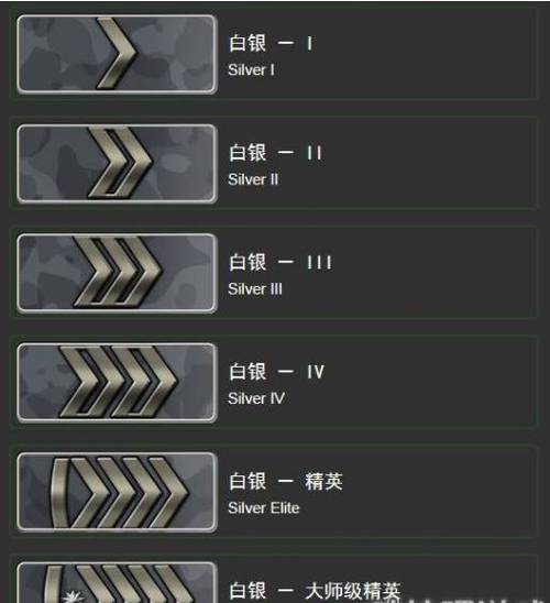 csgo段位已隐藏是怎么回事，csgo显示段位已隐藏？  第2张