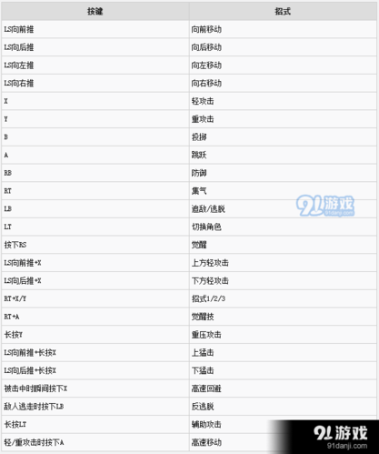 安特利亚英雄传技能，安特利亚英雄传技能重置  第4张