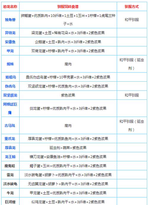 方舟生存进化电脑版配置要求，方舟生存进化电脑版配置要求高不高  第2张