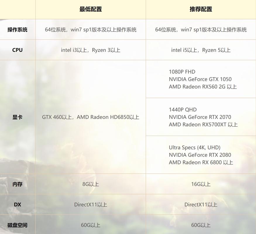 方舟生存进化电脑版配置要求，方舟生存进化电脑版配置要求高不高  第5张