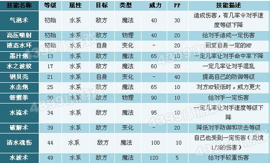 洛克王国格鲁姆怎么得，洛克王国格格布怎么获得  第5张